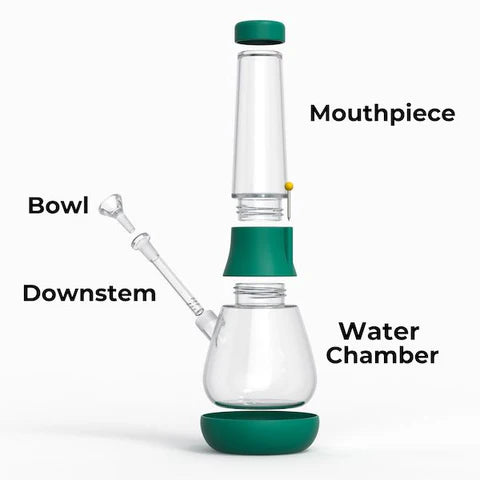 Maintaining CBD Products, Choosing Materials, and Understanding Bong Types for Optimal Use
