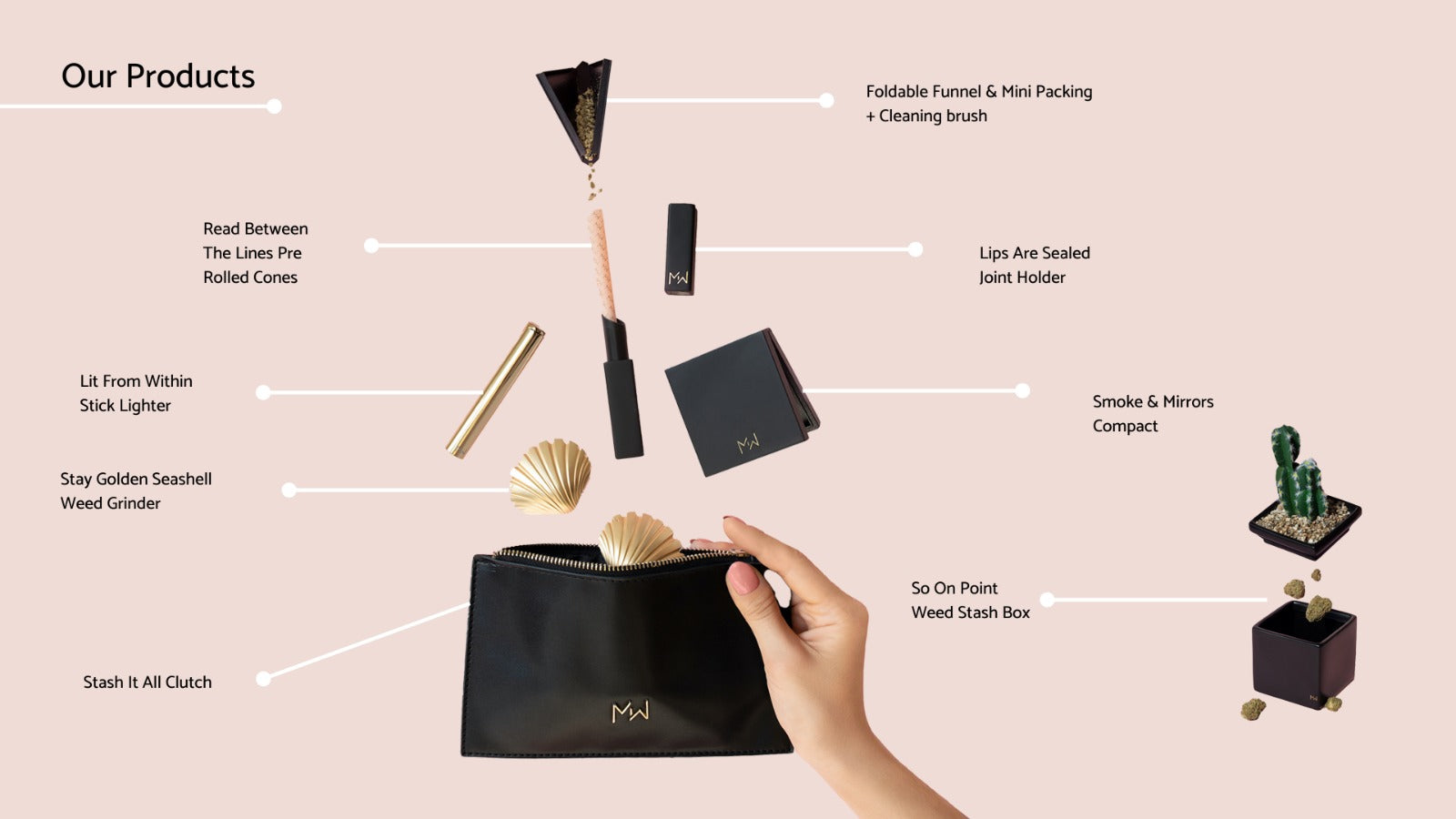 Miss Weed - Jet Setter Travel Kit